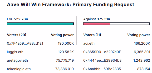 Vote Results screenshot