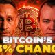 "Bitcoin Will Bottom When This Happens" | Ben Cowen