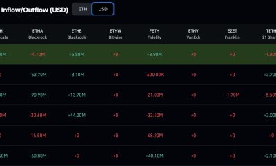 Ethereum price has jumped by 9% in the past 24 hours, approaching the $2,400 resistance with a prediction for it to even break $3,000.