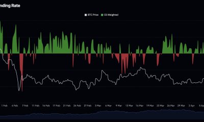 Bitcoin touched $76,000 and flinched, and we are here with a short-term price prediction based on derivatives data.