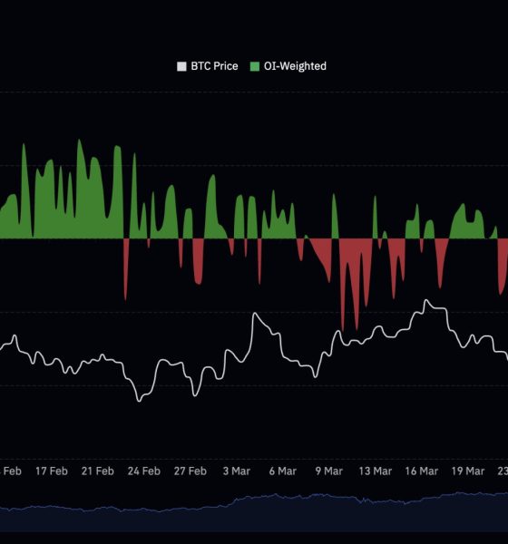 Bitcoin touched $76,000 and flinched, and we are here with a short-term price prediction based on derivatives data.