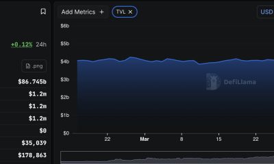 Tron crypto price holds $0.32 and is generating revenue, defying market slump and bearish prediction outlook.