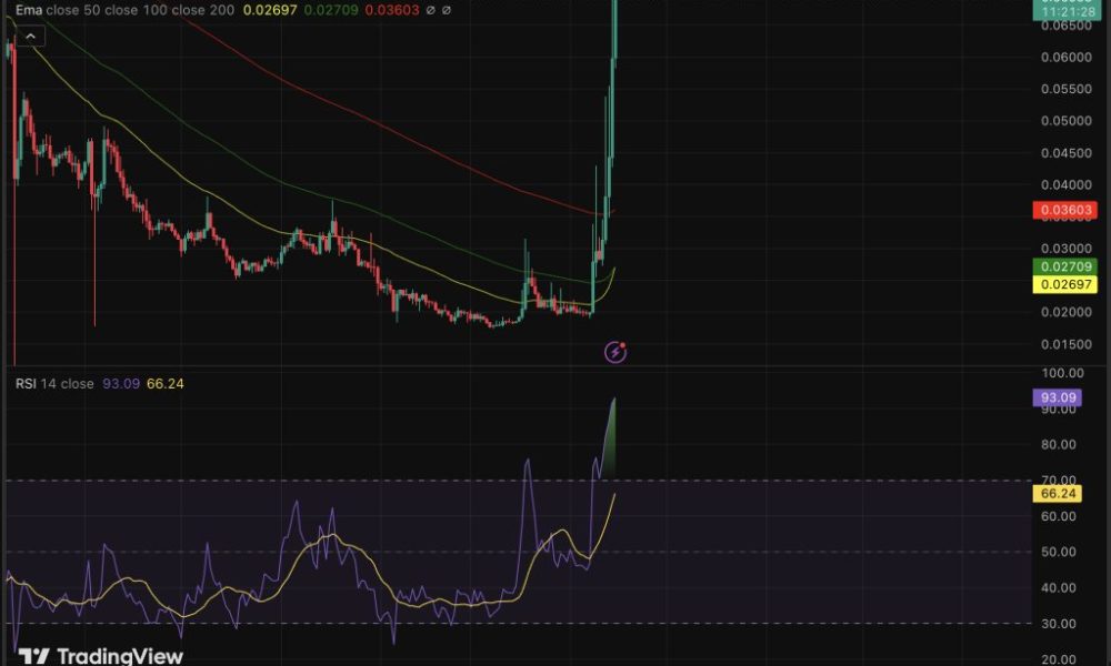 Enjin price is on fire, and we are here with a prediction and trying to figure out how much runway is left.