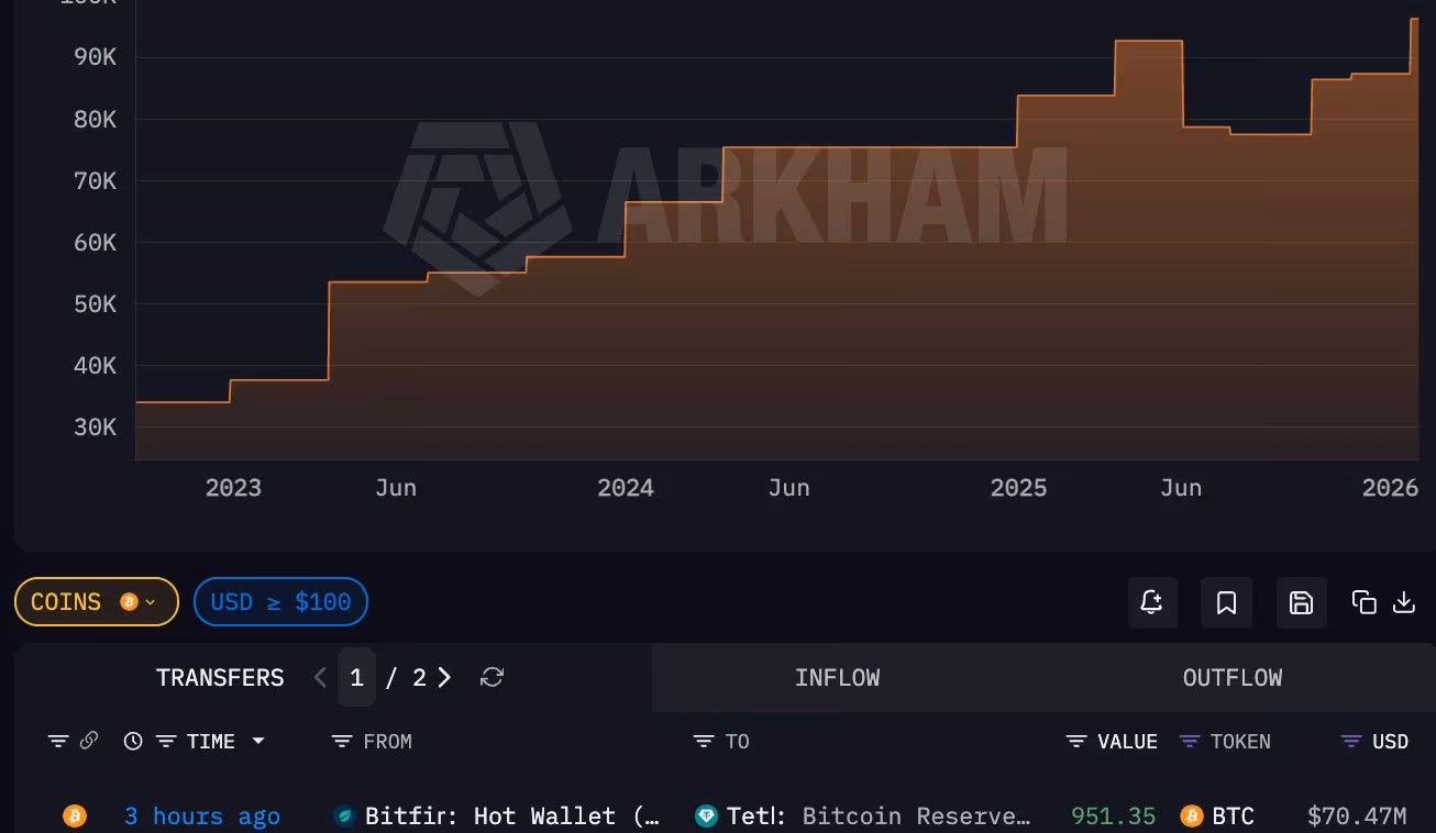 Tether bitcoin reserve (Arkham Intelligence)