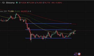 Bitcoin is closing at $75K as price prediction turns bullish with Goldman Sachs filing for a Premium Income ETF, its first BTC-linked fund.