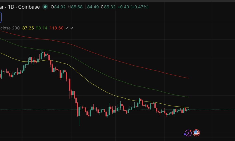 Solana Price Prediction: SOL Twitter Dropped XRP Bomb