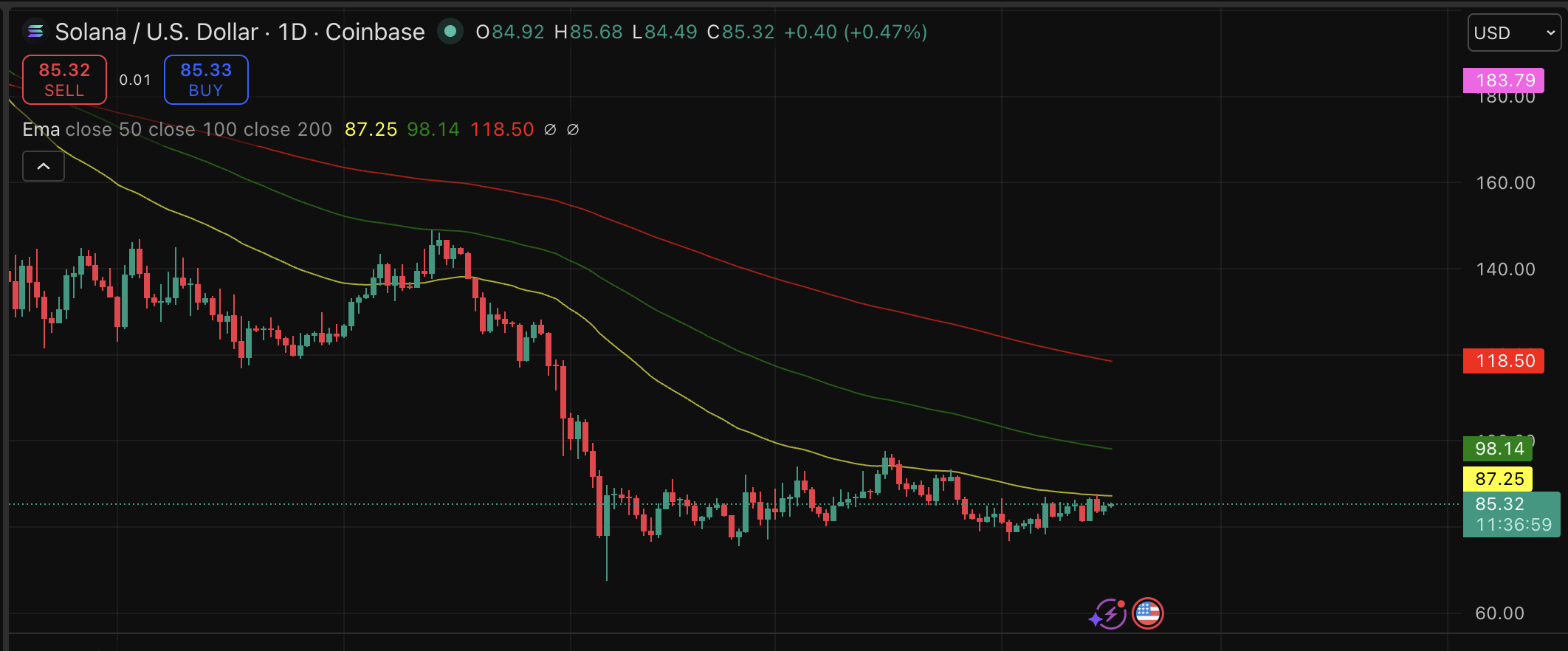 Solana Price Prediction: SOL Twitter Dropped XRP Bomb