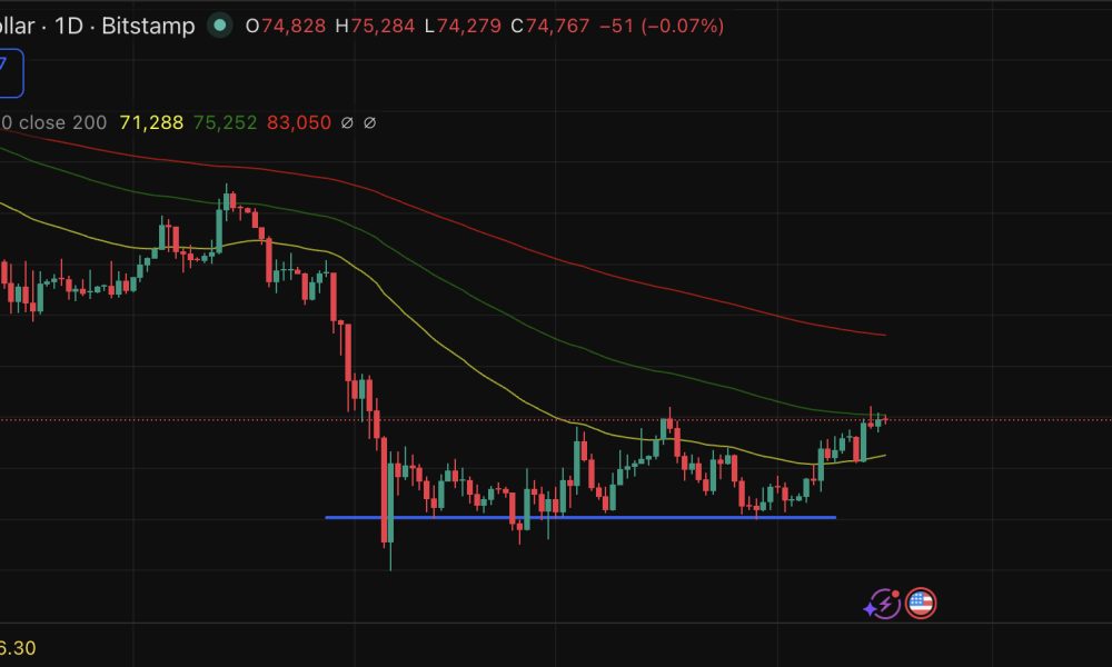 A Chinese professor's incendiary claim that Bitcoin was engineered by the CIA as a surveillance tool just as BTC is fighting for a breakout.
