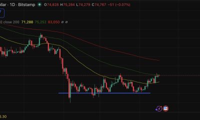 A Chinese professor's incendiary claim that Bitcoin was engineered by the CIA as a surveillance tool just as BTC is fighting for a breakout.