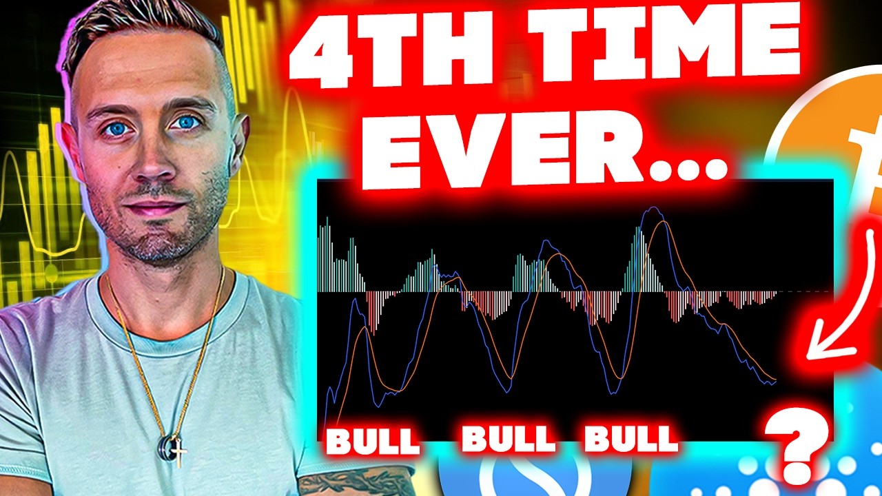 This Crypto Signal Has Never Been Wrong