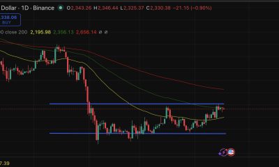 Ethereum price, just like any other major alt, is hovering and holding the bullish prediction. ETH has never once stopped producing blocks.