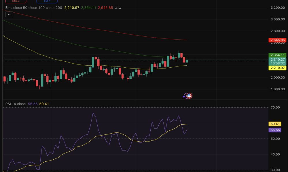 ETH memecoin sector is producing new millionaires. Ethereum price prediction is getting bullish! Here's why.