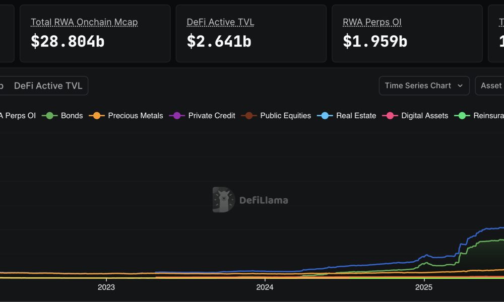 Singapore's largest banks just handed Ethereum an institutional vote of confidence, and our price prediction model pops bullish.