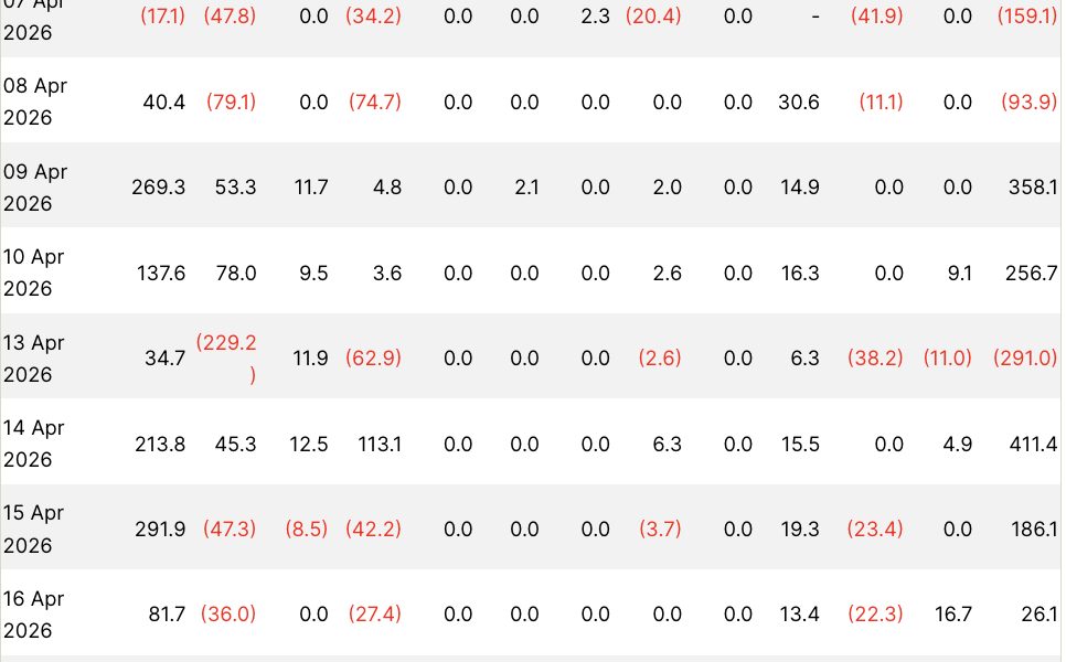 BlackRock just placed its biggest weekly prediction bet on Bitcoin as its trading at above the $74,000 price support.