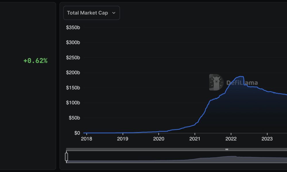 Tether just dropped a 1 billion USDT on Ethereum just as the memecoin scene in the chain is heating up. It's a signal you don't want to miss.