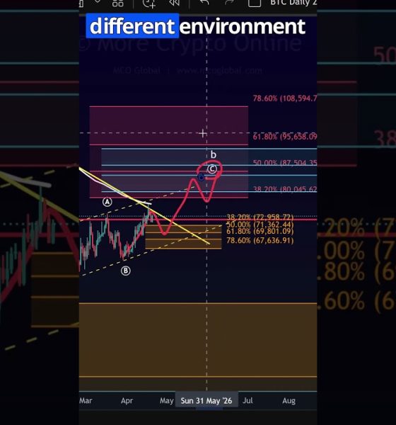 Bitcoin: Why Context Matters More Than Direction
