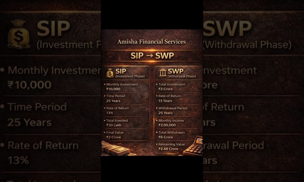 Contact on 82388 39797(Amisha Financial Services)for more details #mutualfundsindia #viral #yshorts