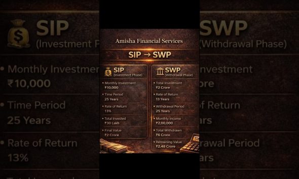 Contact on 82388 39797(Amisha Financial Services)for more details #mutualfundsindia #viral #yshorts