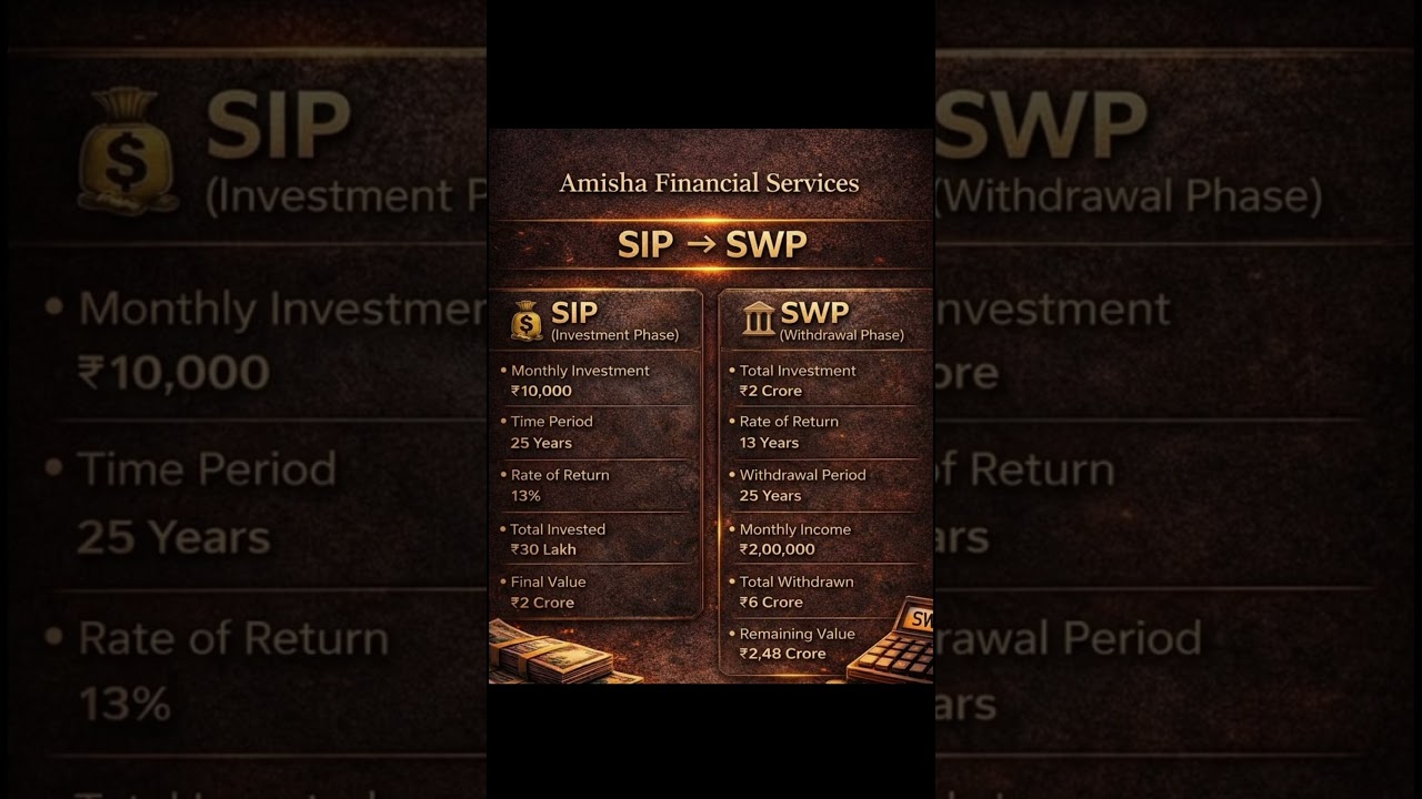 Contact on 82388 39797(Amisha Financial Services)for more details #mutualfundsindia #viral #yshorts