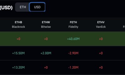 Ethereum price is slightly pumping as institutional infrastructure around ETH continues to expand at a pace building bullish prediction.
