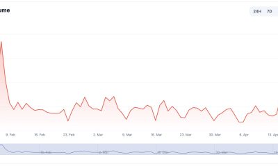 BNB price is doing well, and even our prediction model says so. While people calling that crypto is dead, Binance processed $1.09T in volume.