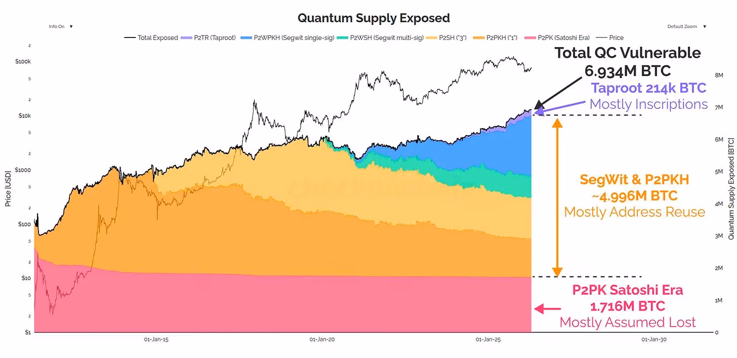 Quantum Supply Exposed (James Check)