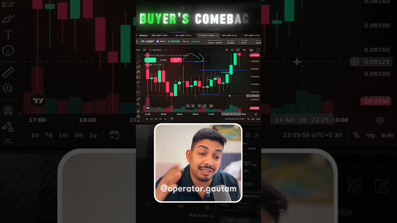 #trading #crypto #cryptocurrency ##cryptotrading