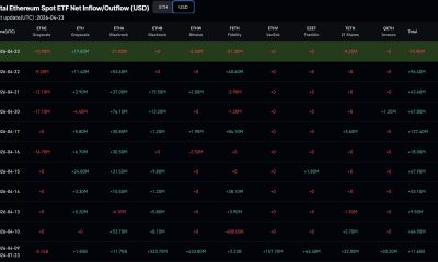 Ethereum price slipped to $2,300 today, but that doesn't mean we are getting a bearish prediction. Ether's ETF inflow just snapped hard.