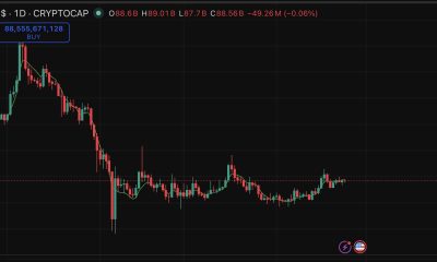 XRP is holding its ground, and prediction and conspiracies are starting to pop up as the price sandwiched between support and a resistance.