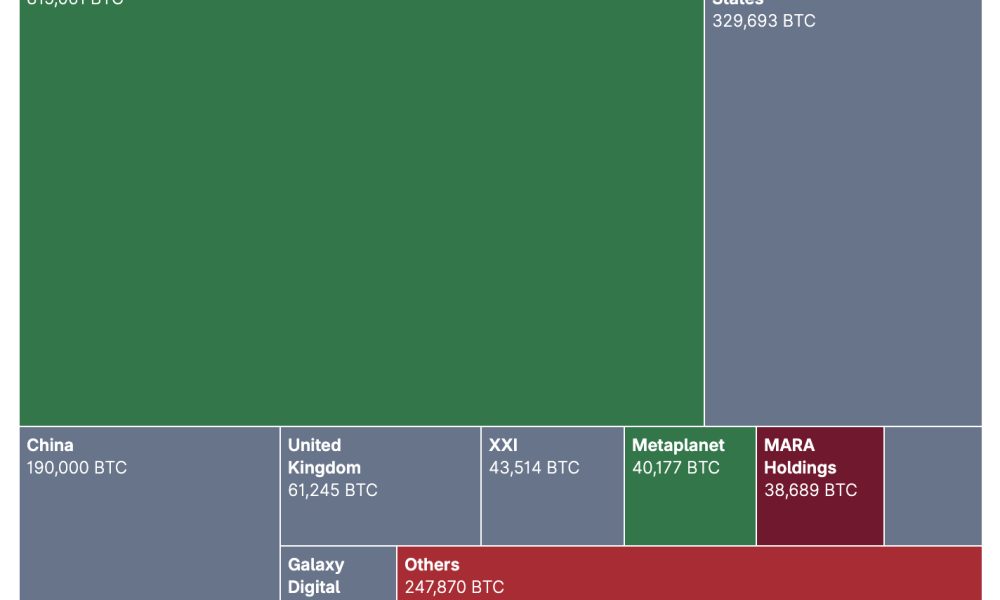 Metaplanet just doubled down again, believing in its Bitcoin price prediction. The firm announced ¥8 billion bonds with zero-interest.