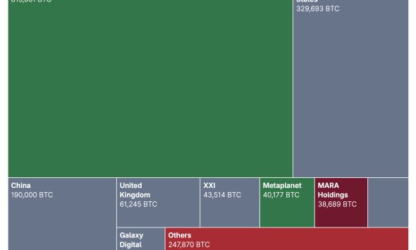 Metaplanet just doubled down again, believing in its Bitcoin price prediction. The firm announced ¥8 billion bonds with zero-interest.