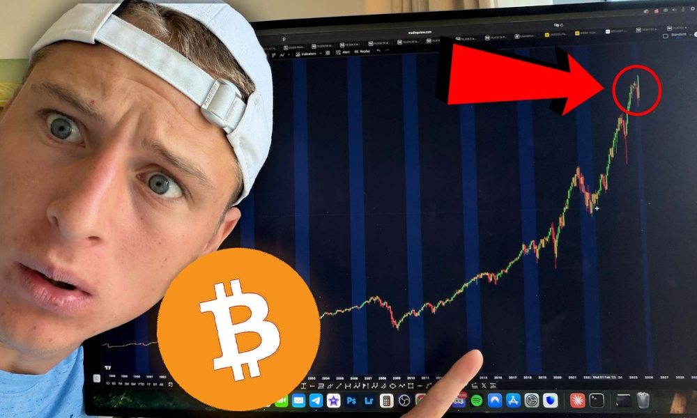 BITCOIN HISTORY IS REPEATING...