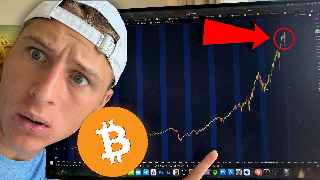 BITCOIN HISTORY IS REPEATING...