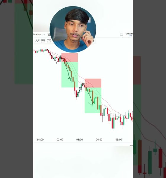 Scalping setup. #trading #cryptotrading #forex #crypto