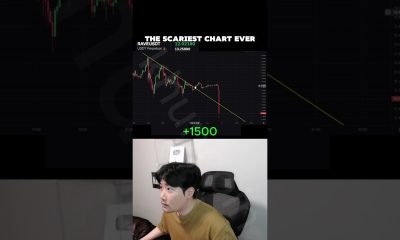 crypto futures trading #crypto #trading #bitcoin #shorts