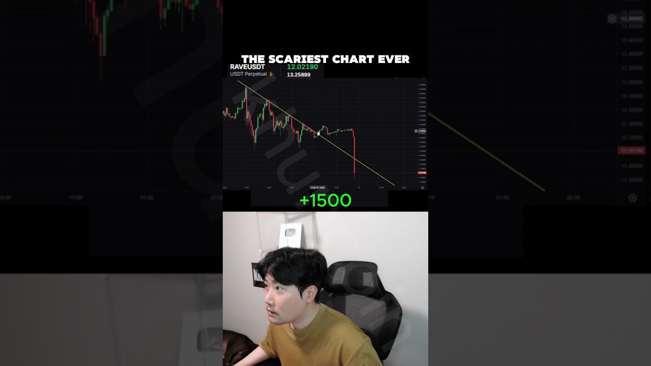 crypto futures trading #crypto #trading #bitcoin #shorts