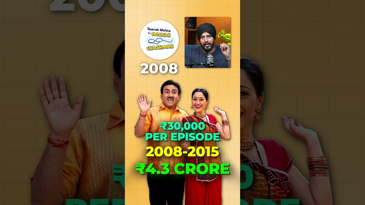 Tarak mehta Jethalal comedy show, per episode income #tarakmehta #comedy #money