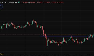Bitcoin price briefly touched $79K before retreating sharply, as the the $80,000 ceiling prediction held firm for yet another rejection.