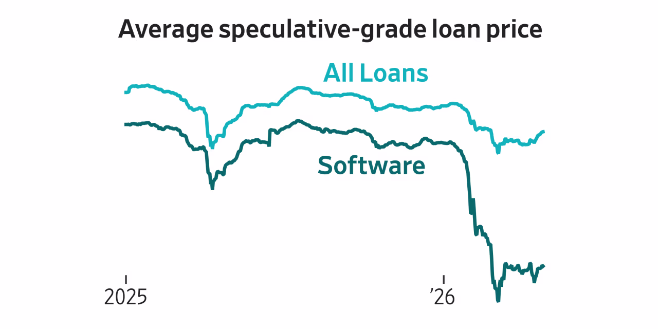 Wall Street Is Sorting Software Companies Into Winners and Losers