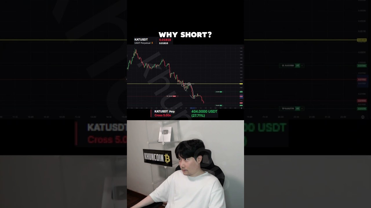 crypto futures trading #trading #crypto #bitcoin #shorts