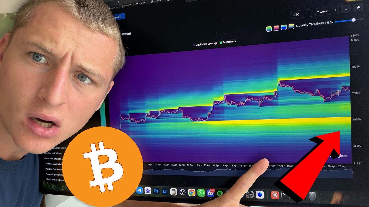 HISTORICAL BITCOIN TRAP IS SET...