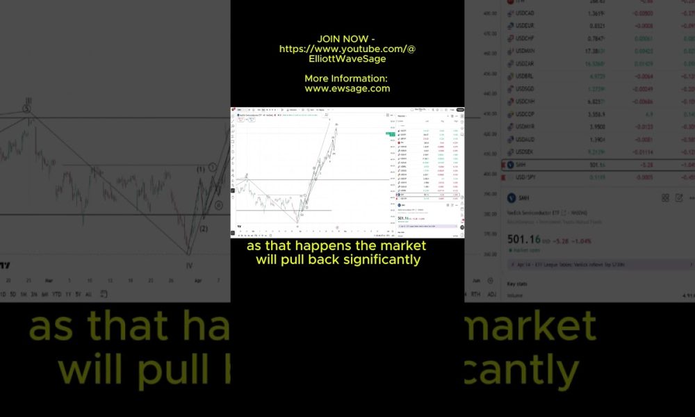 Will The Stock Market Crash Soon?