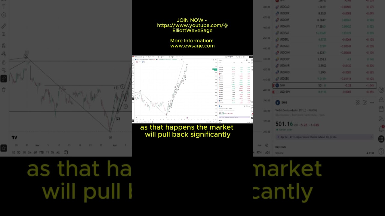 Will The Stock Market Crash Soon?