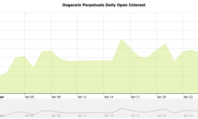 Dogecoin price is pressing a rally with SpaceX IPO speculation accelerating as the most-awaited narrative for DOGE.