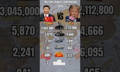 Usa vs China Military Power 2026