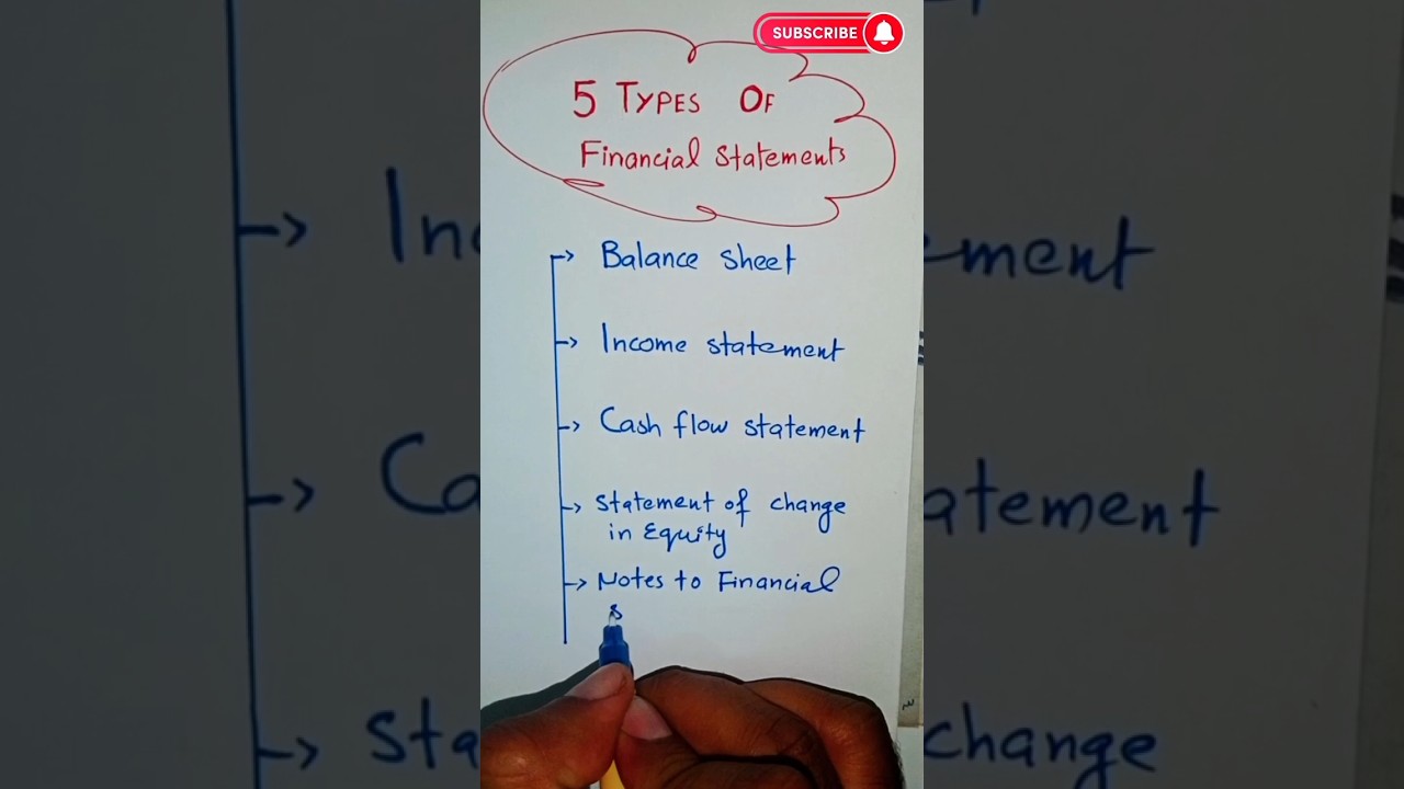 Types of Financial Statement. #shortvideo #ytshorts #viral