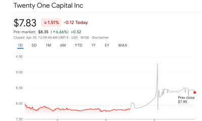 Twenty-One Capital (XXI) Stock Performance.