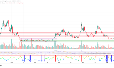 Top 5 Altcoin Setups For May 2026