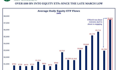 Average Daily Equity ETF Flows