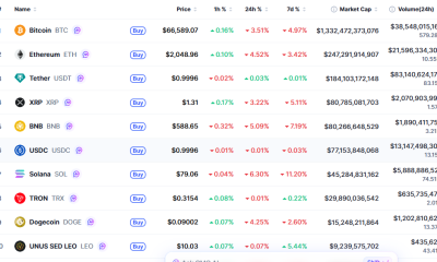 bitcoin and altcoin price today